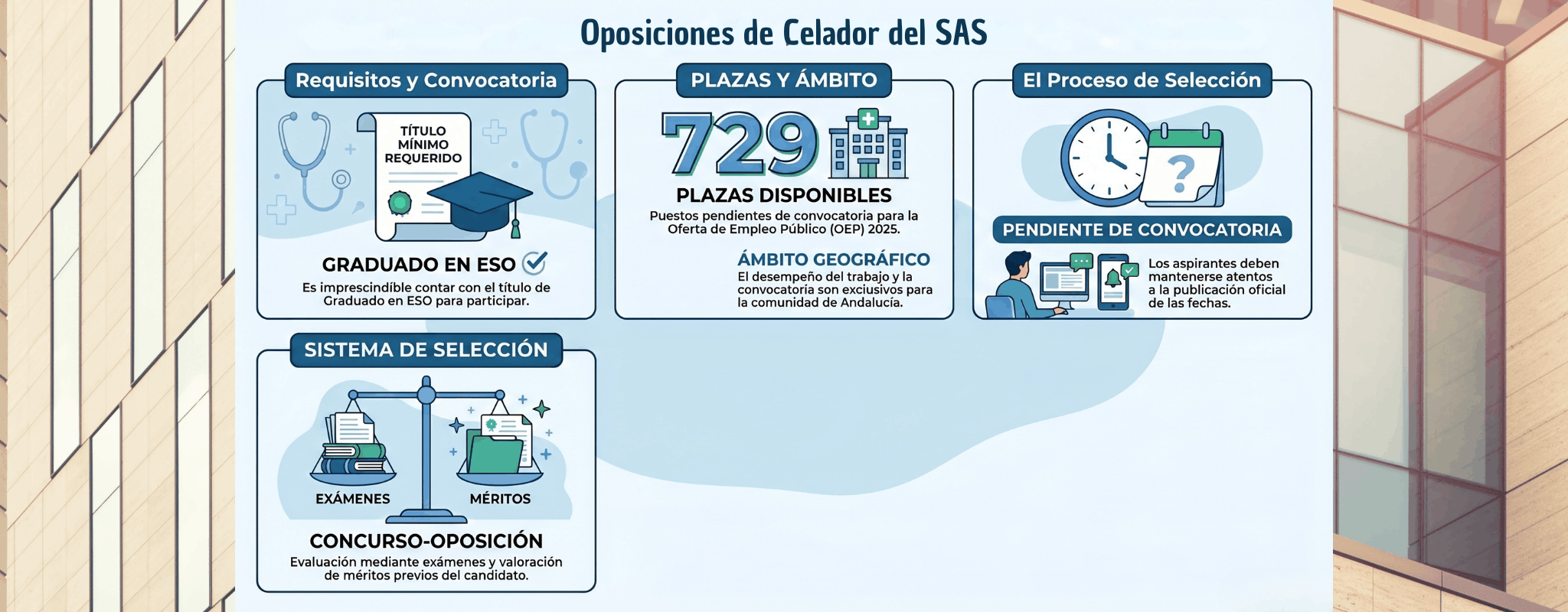 Convocatorias pendientes de Celador del Servicio Andaluz de Salud