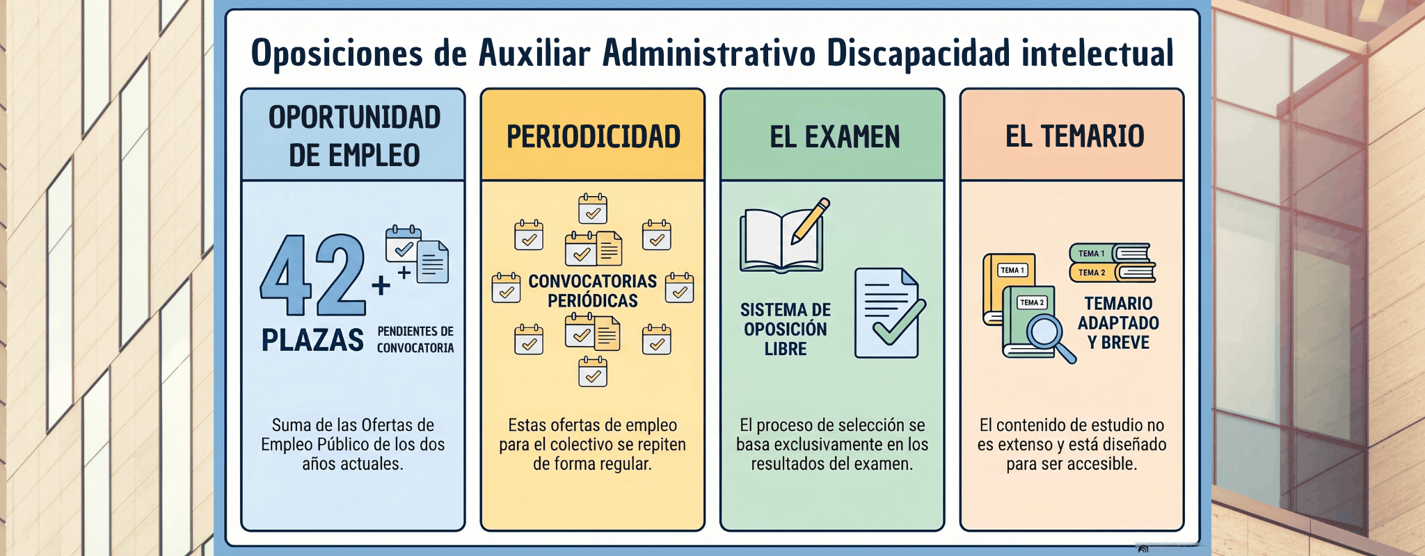 Información de convocatorias pendientes de Auxiliar Administrativo Junta de Andalucía discapacidad intelectual