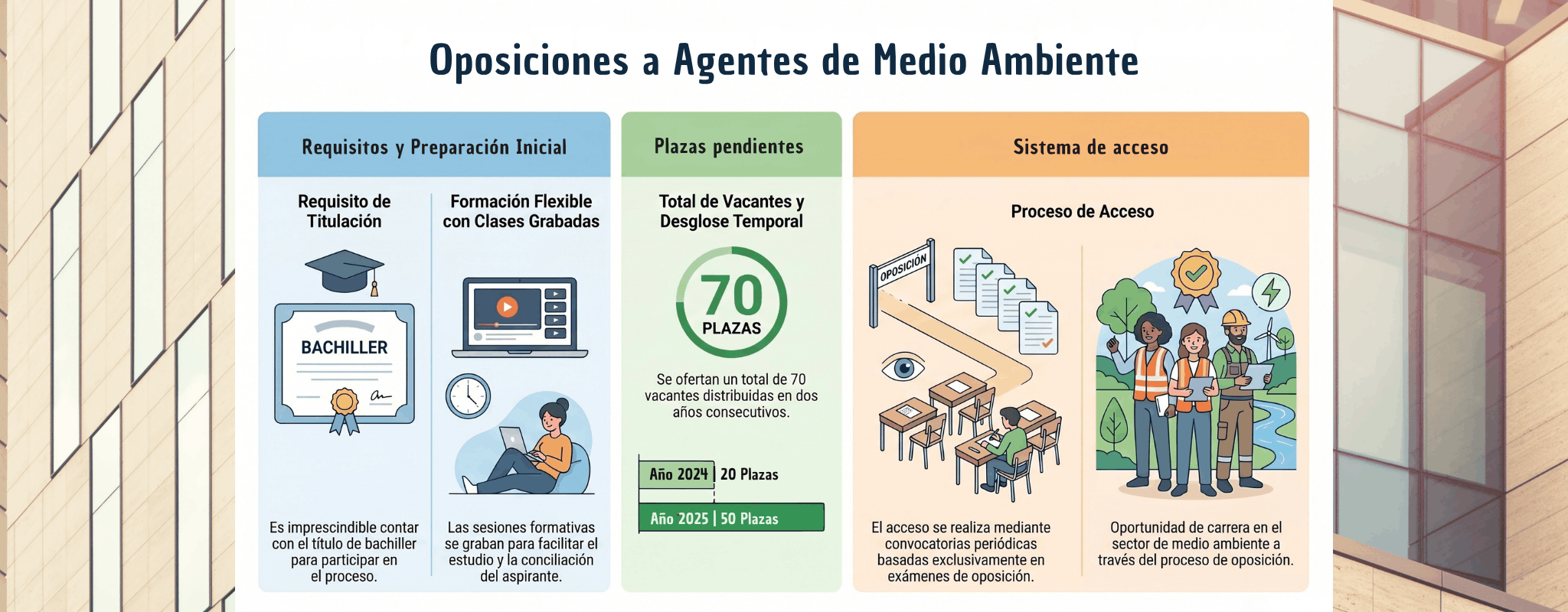 Convocatorias pendientes de Agente de Medio Ambiente de la Junta de Andalucía