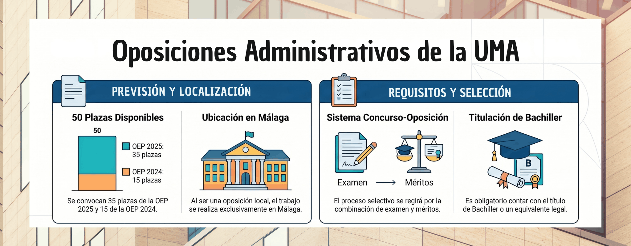 Plazas pendientes Administrativos Universidad de Málaga