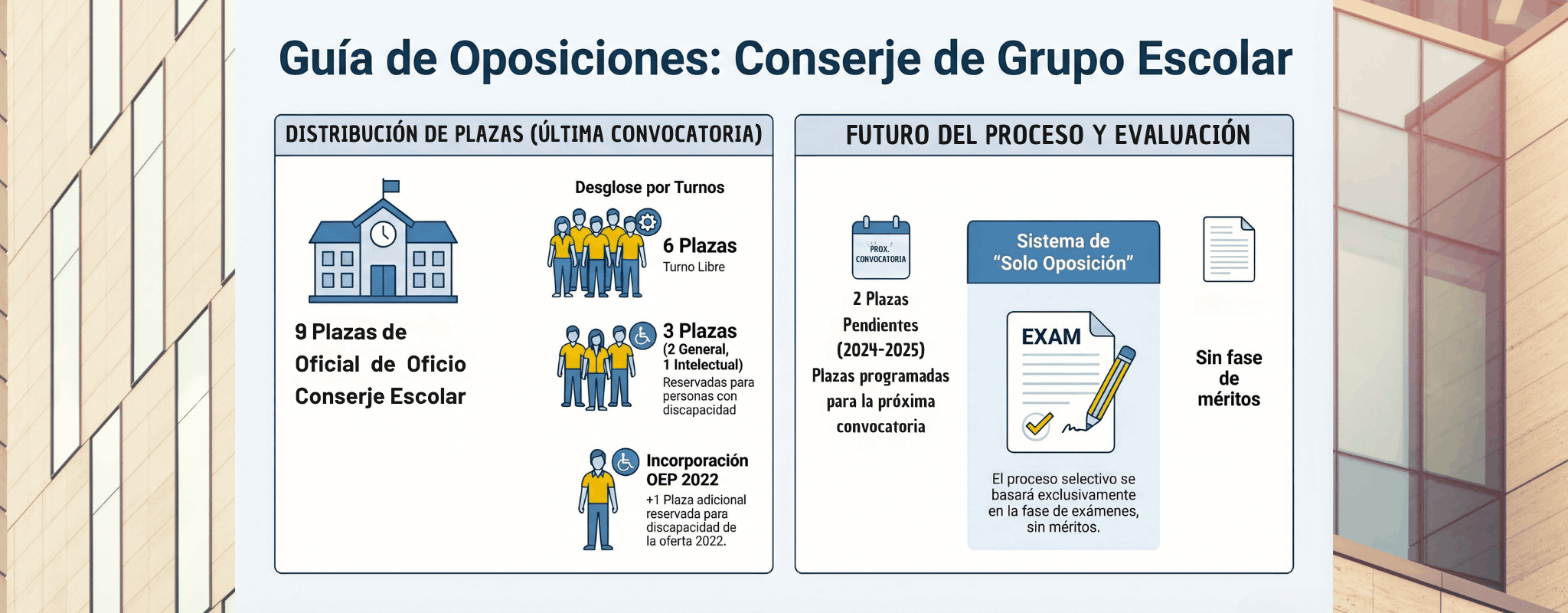 Información de plazas pendientes de Personal de Oficios
