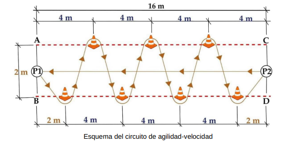 Circuito de agilidad y velocidad para Tropa y Marinería